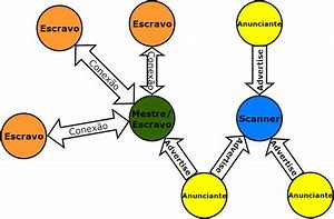 Image result for Scatternet