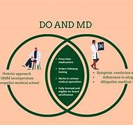 Image result for Difference Between MD and Do Physician