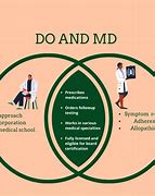 Image result for Difference Between MDs and Dos