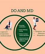 Image result for Difference Between Dr and MD