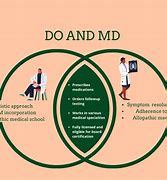 Image result for MD versus Do