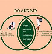 Image result for MD vs Do Doctor