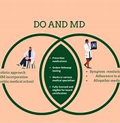 Image result for Do vs MD Program