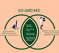 Image result for Do or MD Which Is Better
