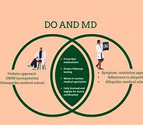 Image result for Big Difference Between Do and MD