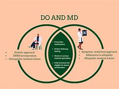 Image result for What Is the Difference Between an MD and a Do
