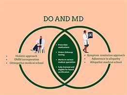 Image result for How to Become a Do vs MD