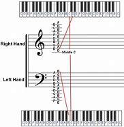 Image result for Piano Man Keys Left Hand Notes