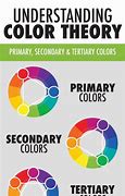 Image result for Primary vs Secondary Colors