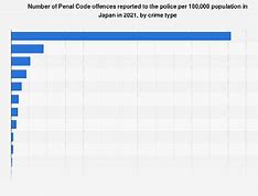 Image result for Japan Crime Statistics by Race