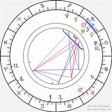 Murphy Birth Chart Horoscope Date Of Birth Astro