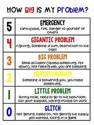 Image result for How Big Is My Problem Chart