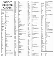 Image result for List of LG Remote Codes