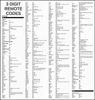 Image result for Universal Remote Control Codes List