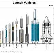 Image result for R-1 Rocket