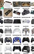 Image result for Types of Video Games Devices