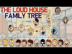 Image result for Loud House Family Tree