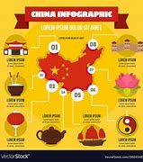 Image result for China Modern Infographic