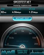 Image result for 3G Data Speed