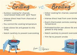 Image result for broiling