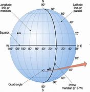 Image result for Latitude and Equator