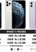 Image result for Price of iPhone 11 Pro in Australia