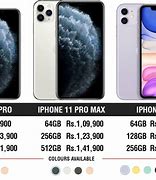 Image result for iPhone 11 Pro Max Pricing