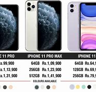Image result for iPhone 11 Price in Jamaica
