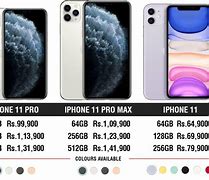 Image result for iPhone X Brand New Price