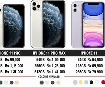 Image result for iPhone USA Price