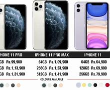 Image result for Cost of iPhone 11
