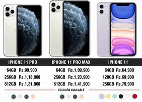 Image result for iPhone 6 Pro Max Price