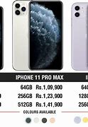 Image result for How Much Does iPhone 11 Pro Max Cost