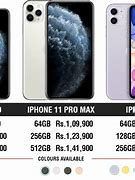 Image result for iPhone 11 Pro China Price