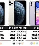 Image result for What Is as Expensive as a iPhone 11