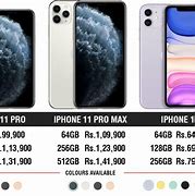 Image result for New iPhone 11 Pro Price