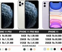 Image result for iPhone Price New