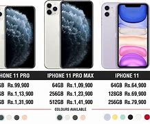 Image result for How Much Is for a iPhone 11