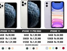 Image result for iPhone 11 ND Price
