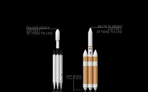 Image result for Delta 4 Heavy vs Falcon Heavy