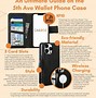 Image result for 15 Pro Max Wallet Phone Case