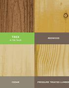 Image result for Pressure Treated Decking Boards