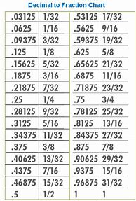 Image result for Inches to 16Ths Conversion Chart