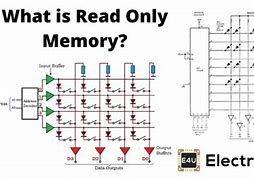 Image result for Read-Only Memory Diagram