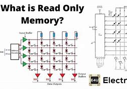 Image result for Programmable Read-Only Memory Block Diagram