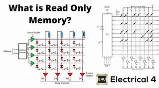 Image result for Read-Only Memory Devises