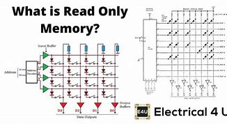 Image result for Read-Only Memory Design