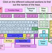Image result for Function Keys On Keyboard List