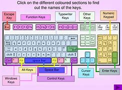 Image result for Keyboard Function Wikipedia