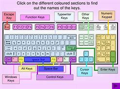 Image result for key key name